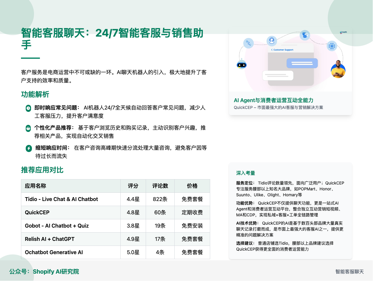 Shopify AI应用热榜解读：六大核心类别全景分析，助力跨境电商智能化转型