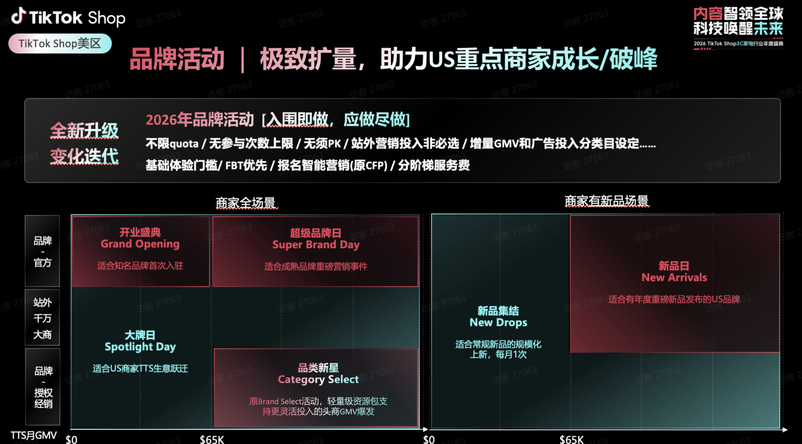 2026年TikTok五大战略方向
