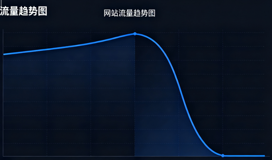 SEO翻译插件的天坑,独立站流量一夜归零的原因