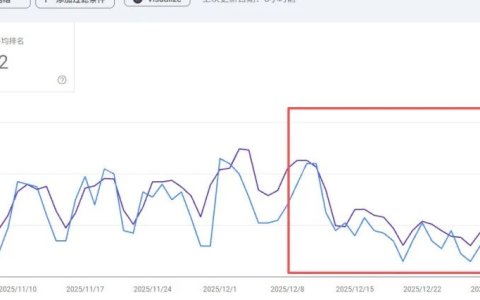 12月谷歌核心算法更新叠加圣诞假期：网站SEO流量波动的真实原因与应对策略