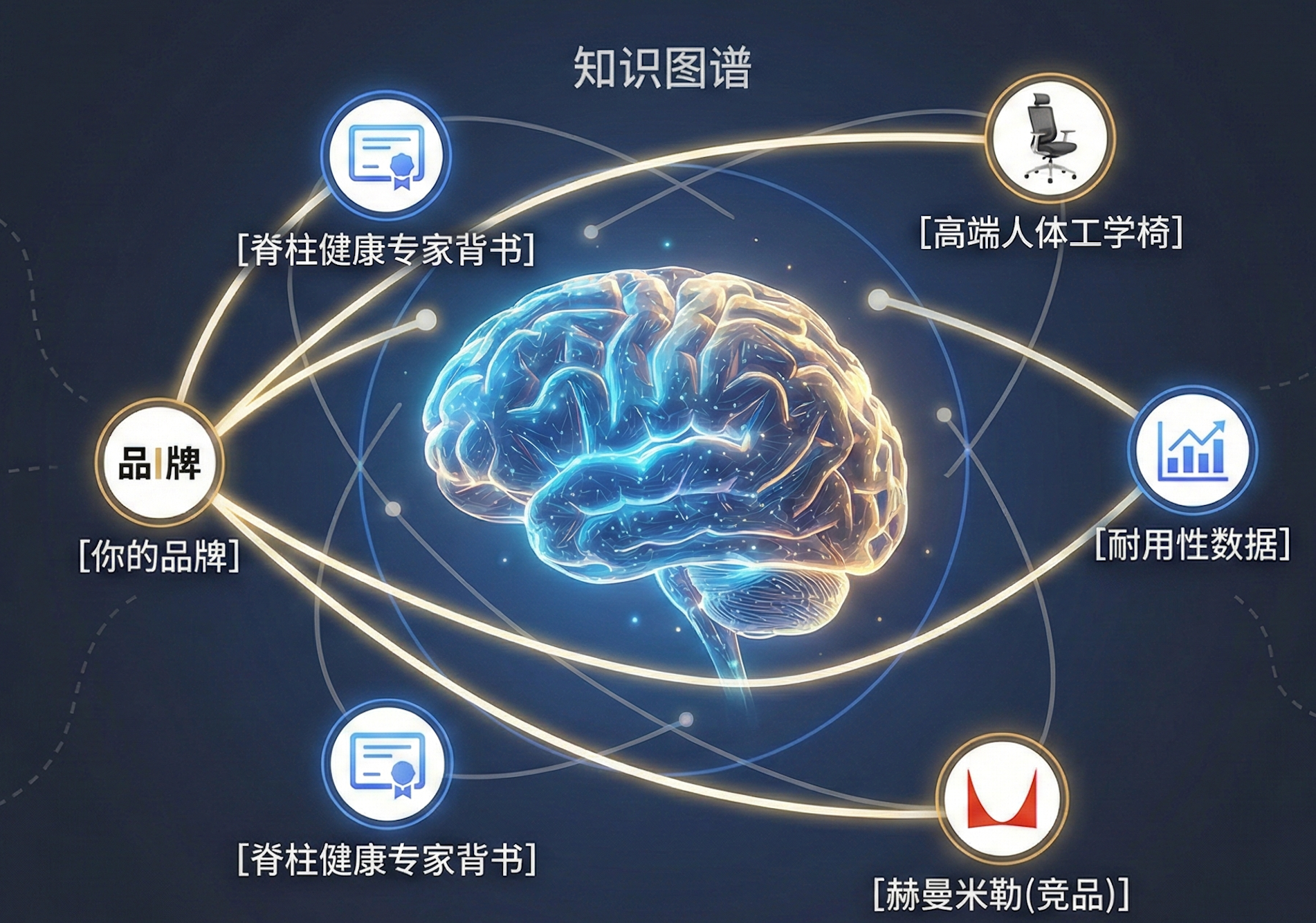 高客单价独立站内容营销与信任建设策略:GEO趋势下的范式转移