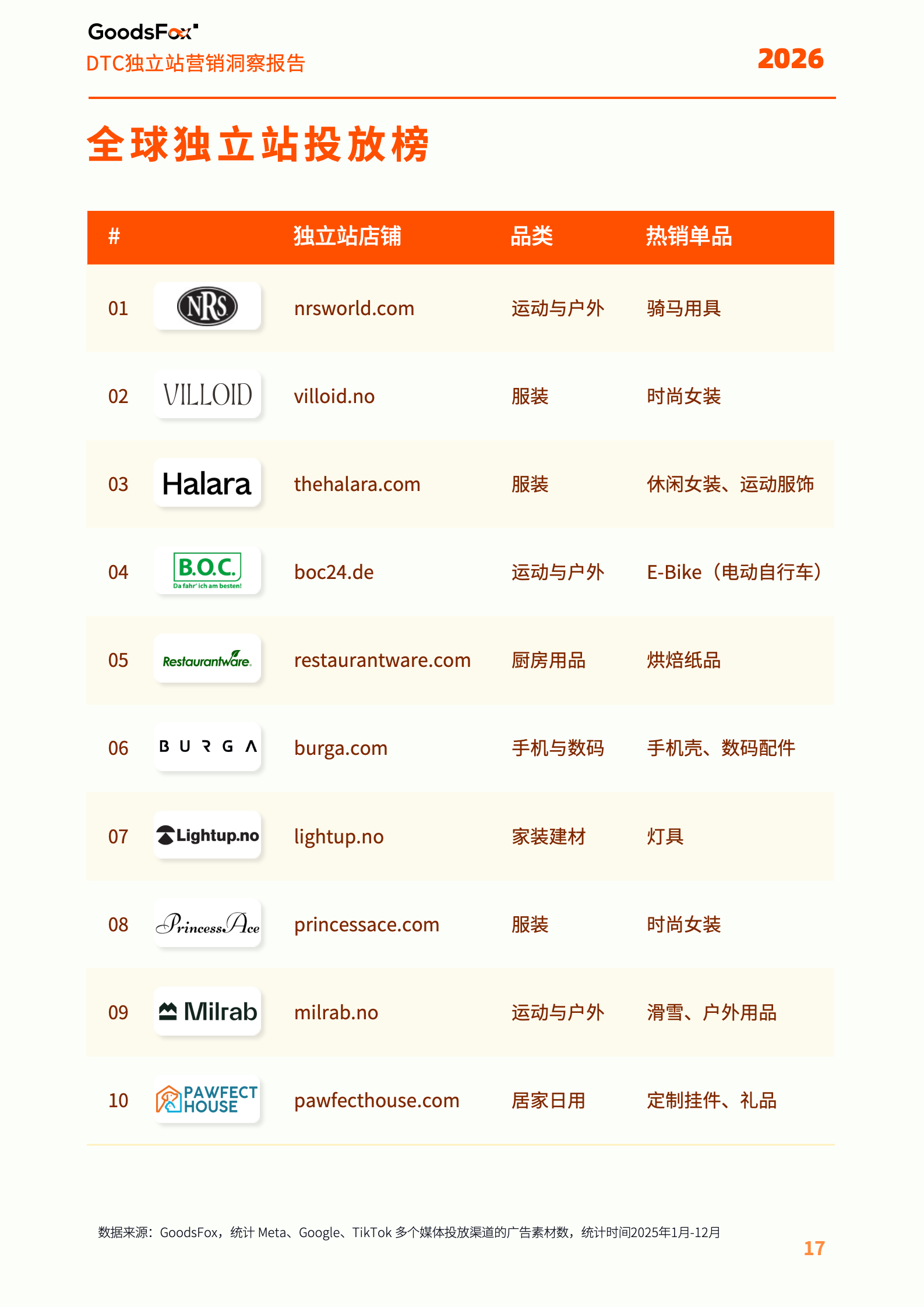 《2026全球独立站营销洞察报告》解读:流量在哪里,机会就在哪里