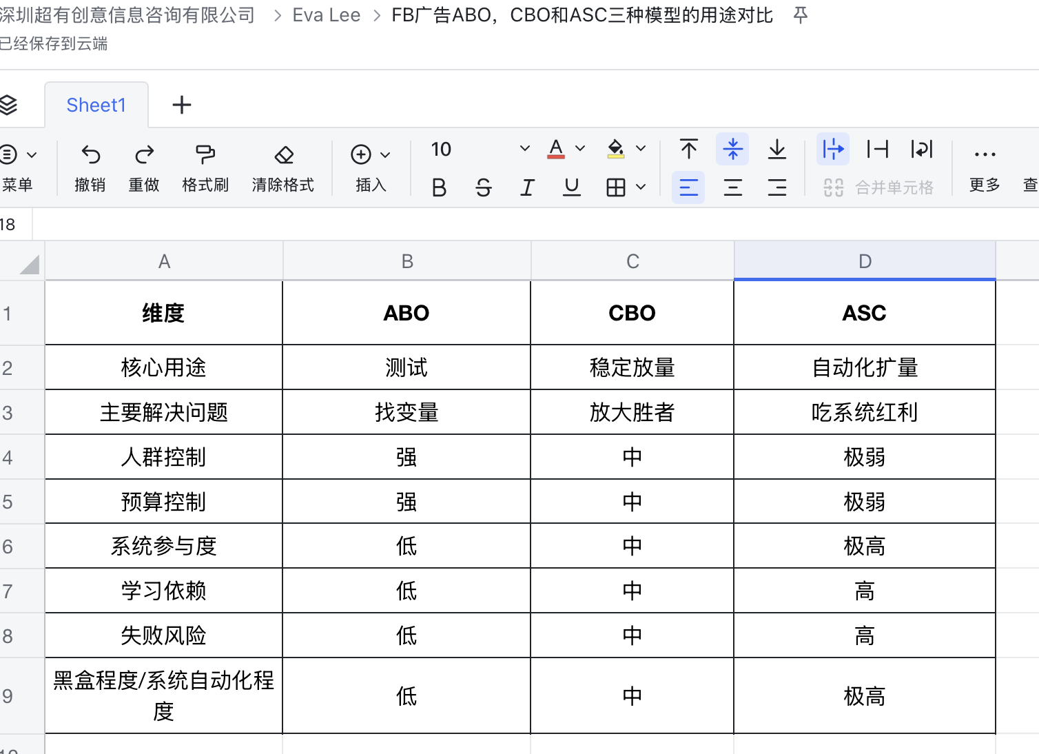 Ebike独立站Facebook/Meta广告投放策略模型以及广告优化全流程详解