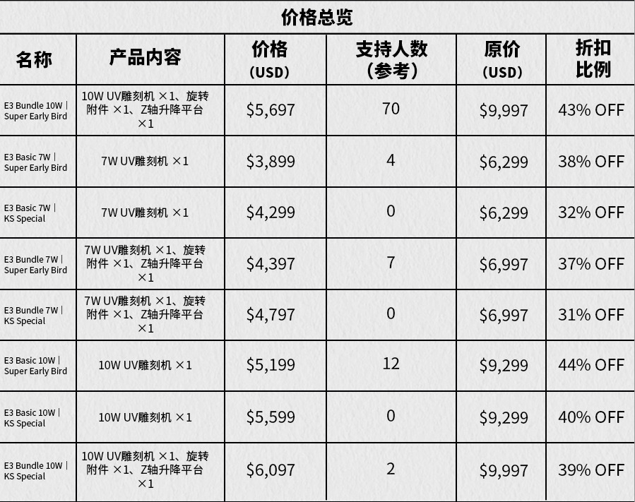 众筹爆款拆解 | 108万美金!10W UV激光雕刻机如何做成桌面机?