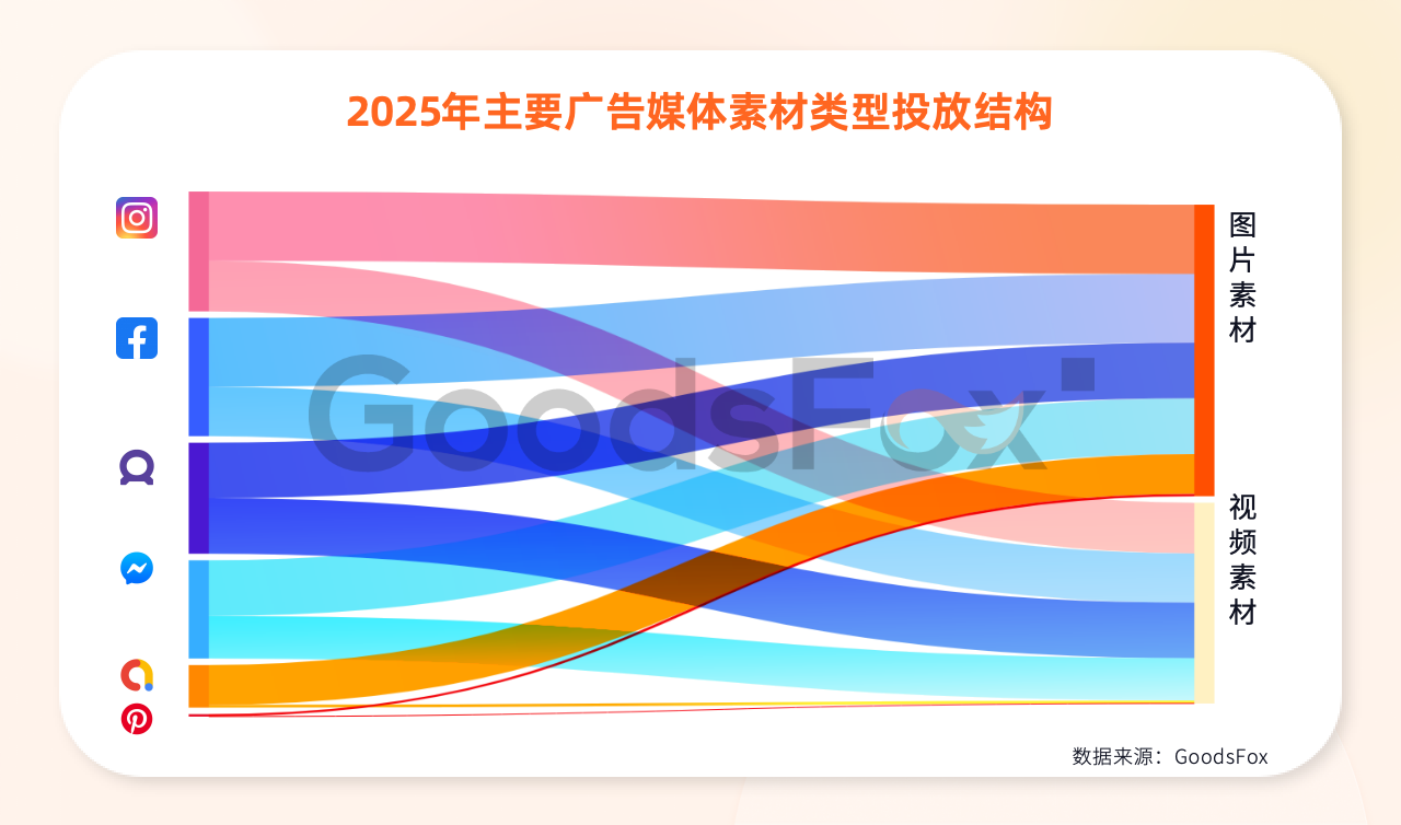 《2026全球独立站营销洞察报告》解读:流量在哪里,机会就在哪里