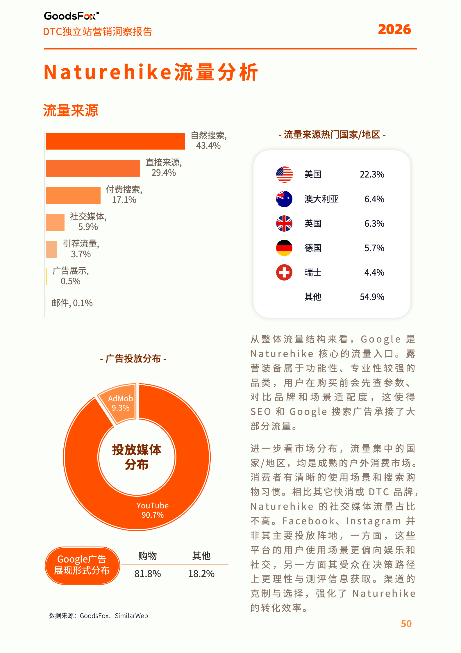 《2026全球独立站营销洞察报告》解读:流量在哪里,机会就在哪里