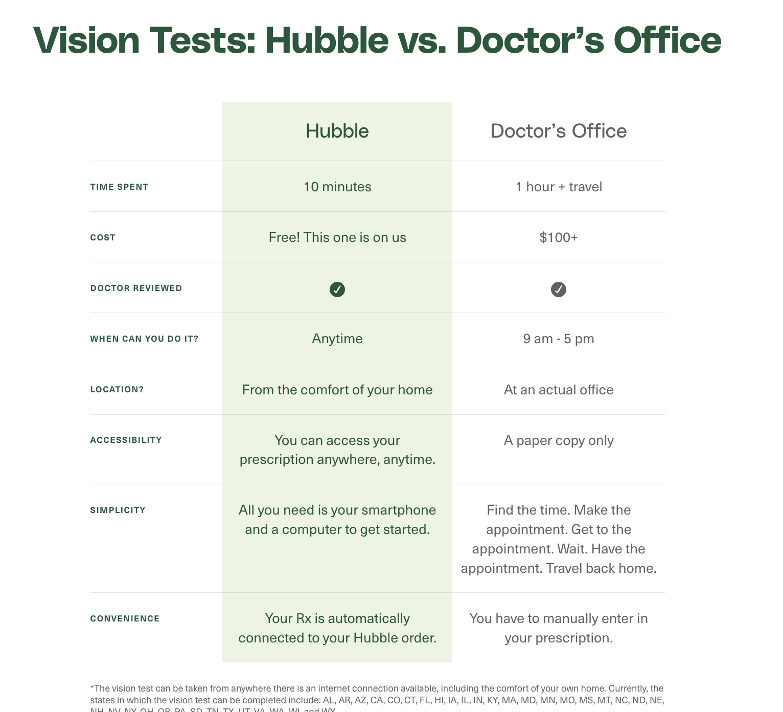 商业分析案例-美国DTC品牌Hubble:从拉新、订阅到 LTV,是否值得投资?(上)