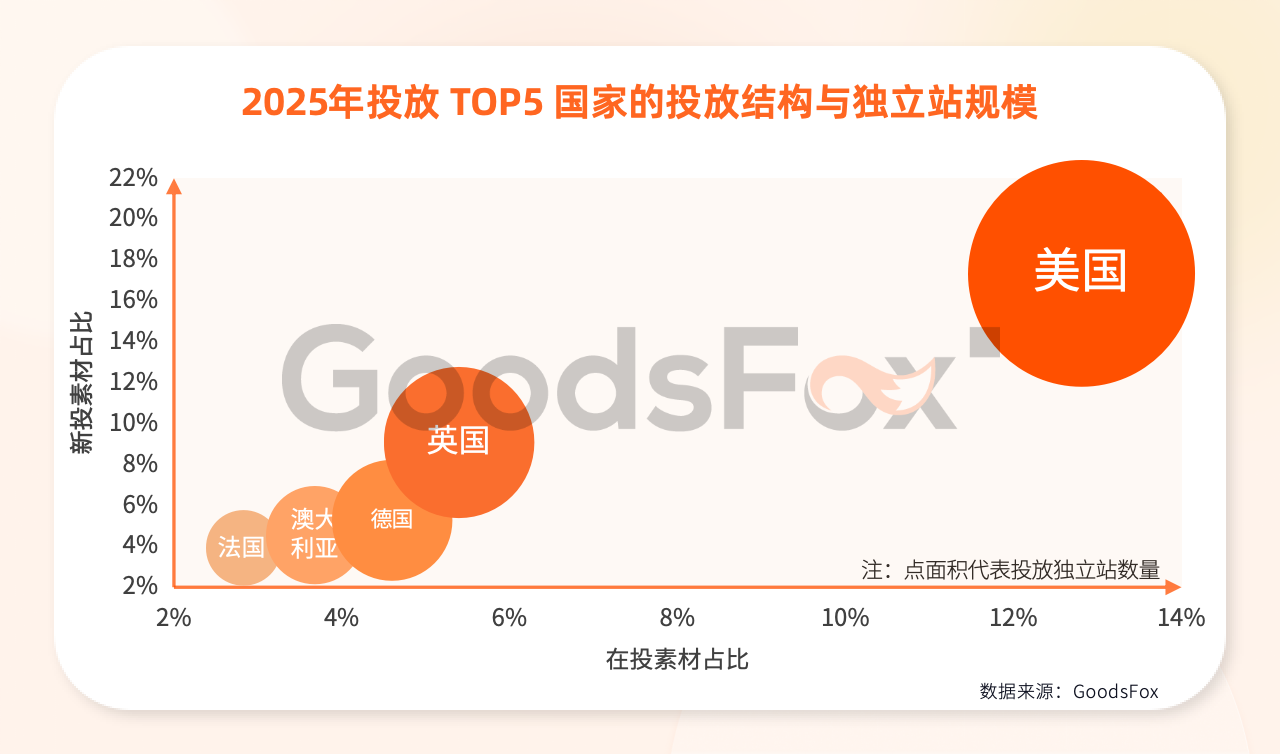 《2026全球独立站营销洞察报告》解读:流量在哪里,机会就在哪里