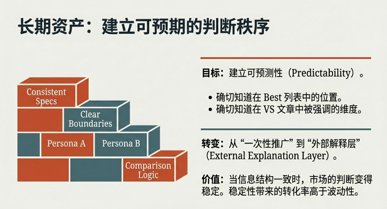 关键词之外 - 卖家视角下的联盟营销