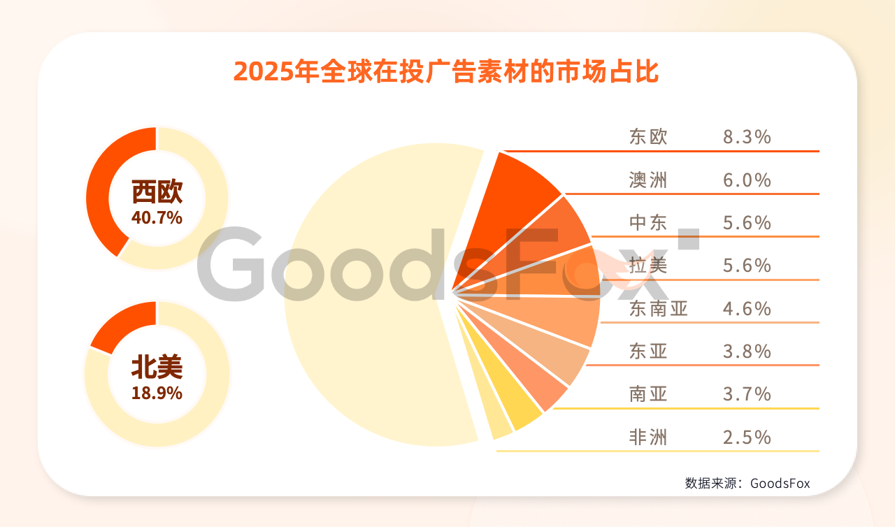 《2026全球独立站营销洞察报告》解读:流量在哪里,机会就在哪里