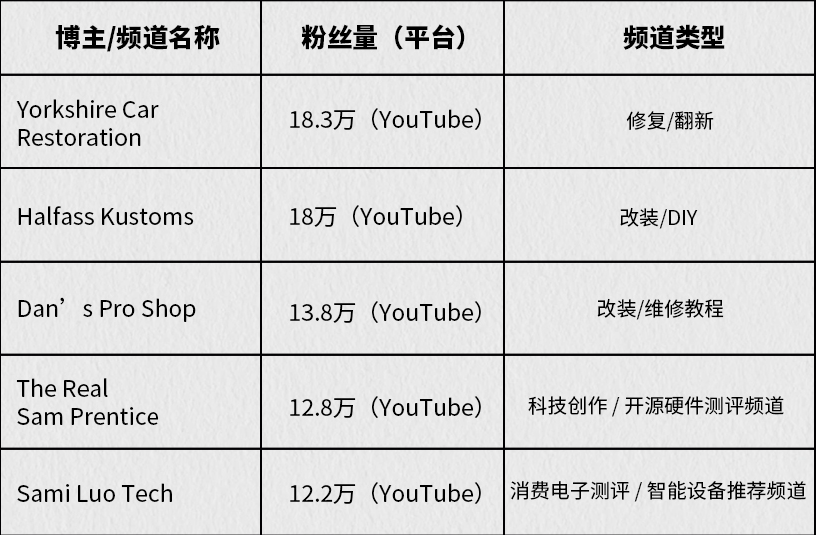 众筹爆款拆解 | 108万美金!10W UV激光雕刻机如何做成桌面机?