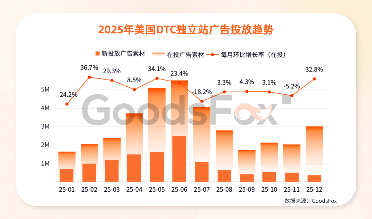 《2026全球独立站营销洞察报告》解读:流量在哪里,机会就在哪里