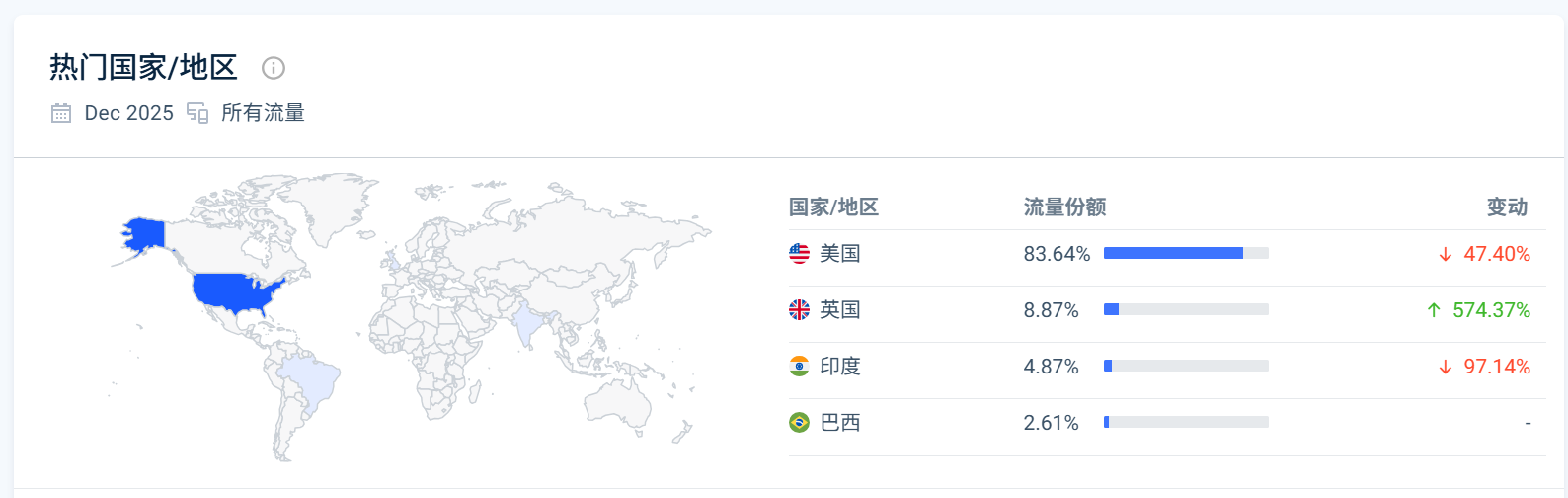 Pinterest全链路运营-附3个Shopify独立站案例