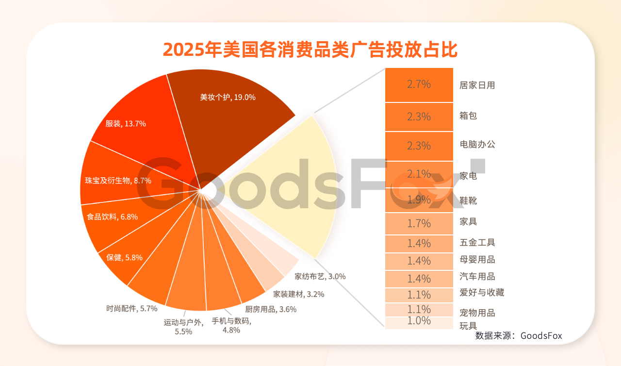《2026全球独立站营销洞察报告》解读:流量在哪里,机会就在哪里