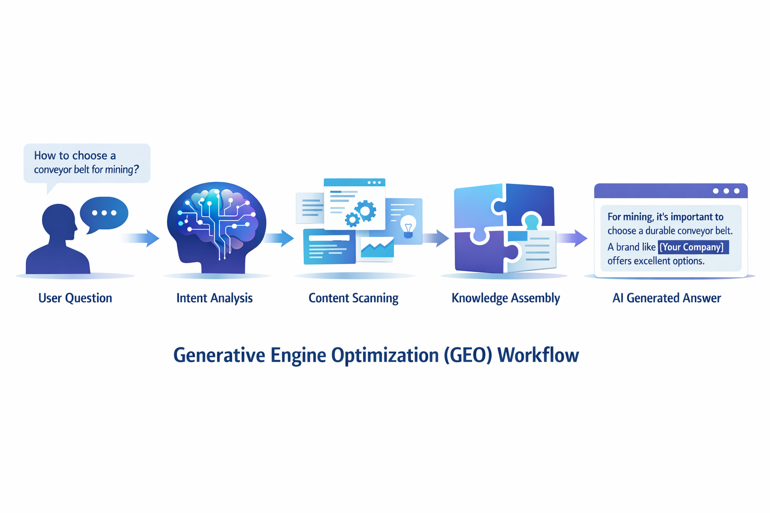 关于出海GEO的认知误区以及如何做GEO