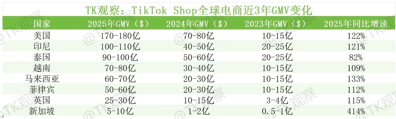 2026,做TikTok,还有机会吗