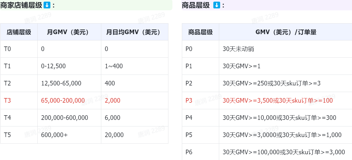 不会拍视频?TikTok图文挂车!