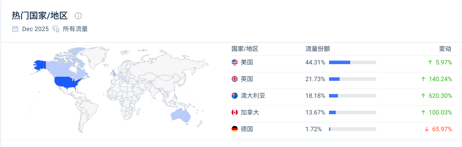 Pinterest全链路运营-附3个Shopify独立站案例