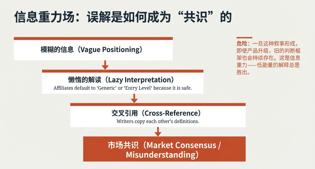 关键词之外 - 卖家视角下的联盟营销