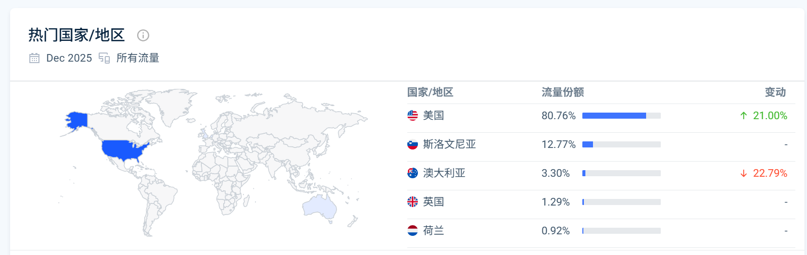 Pinterest全链路运营-附3个Shopify独立站案例