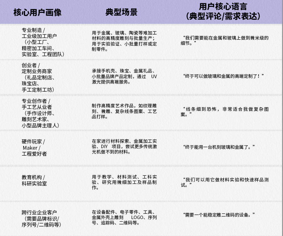 众筹爆款拆解 | 108万美金!10W UV激光雕刻机如何做成桌面机?