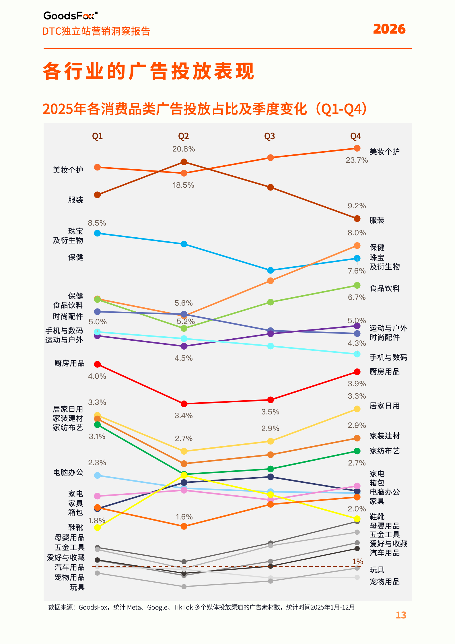 《2026全球独立站营销洞察报告》解读:流量在哪里,机会就在哪里