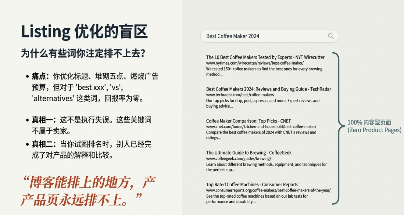 关键词之外 - 卖家视角下的联盟营销