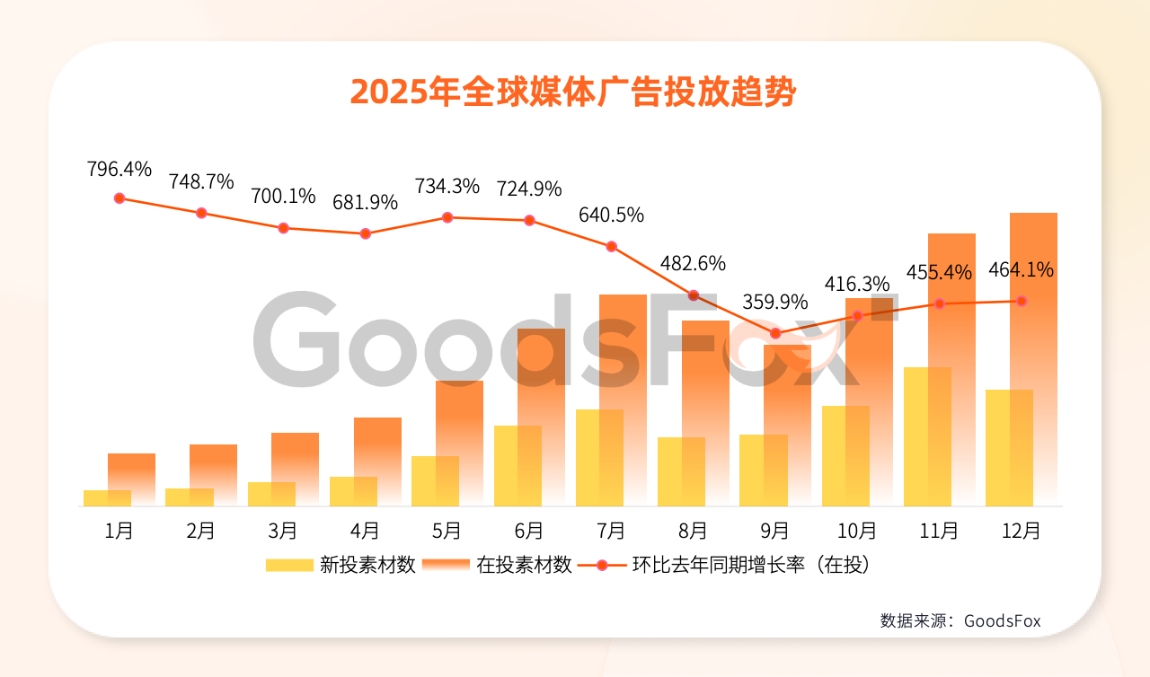 《2026全球独立站营销洞察报告》解读:流量在哪里,机会就在哪里