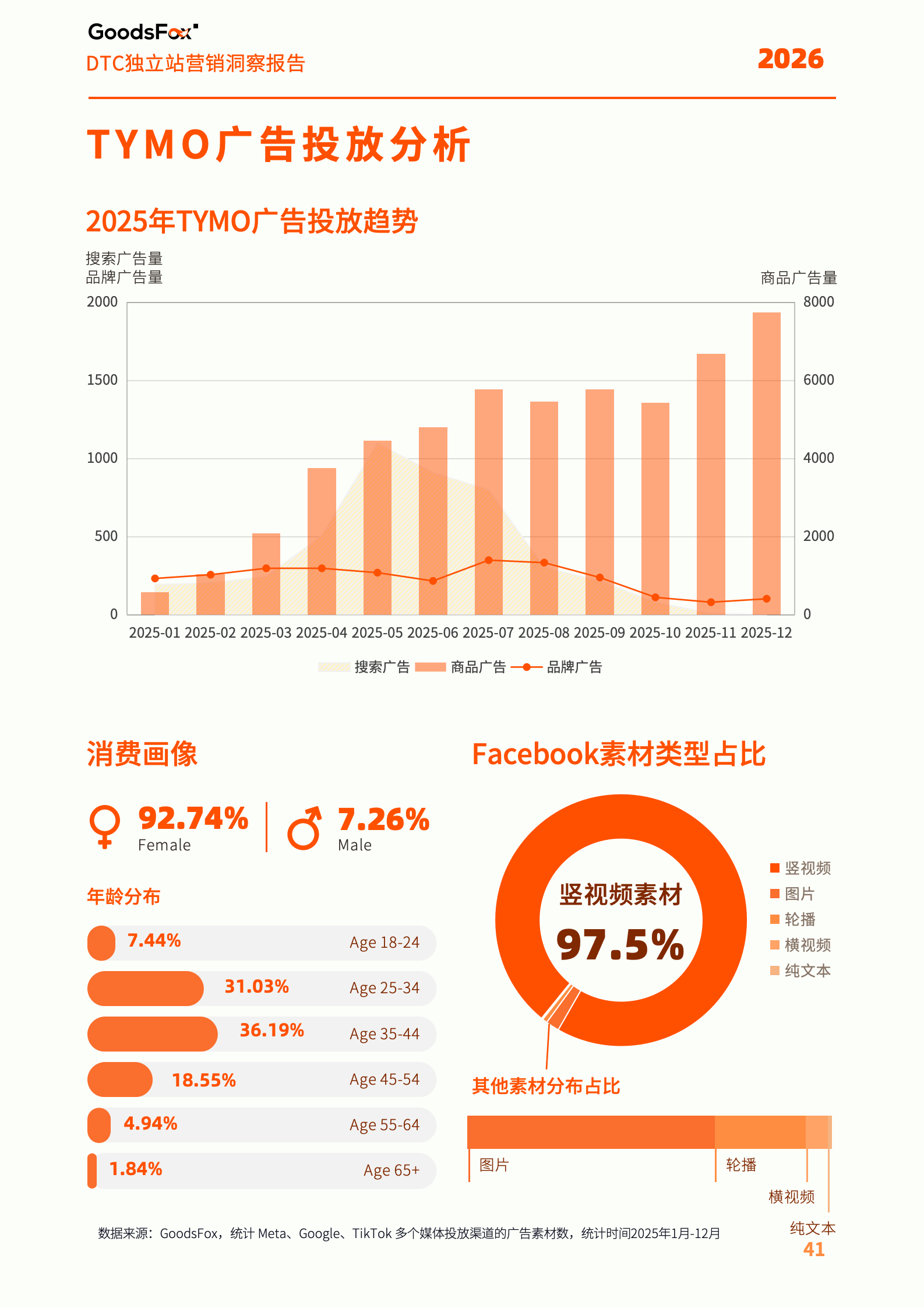 《2026全球独立站营销洞察报告》解读:流量在哪里,机会就在哪里