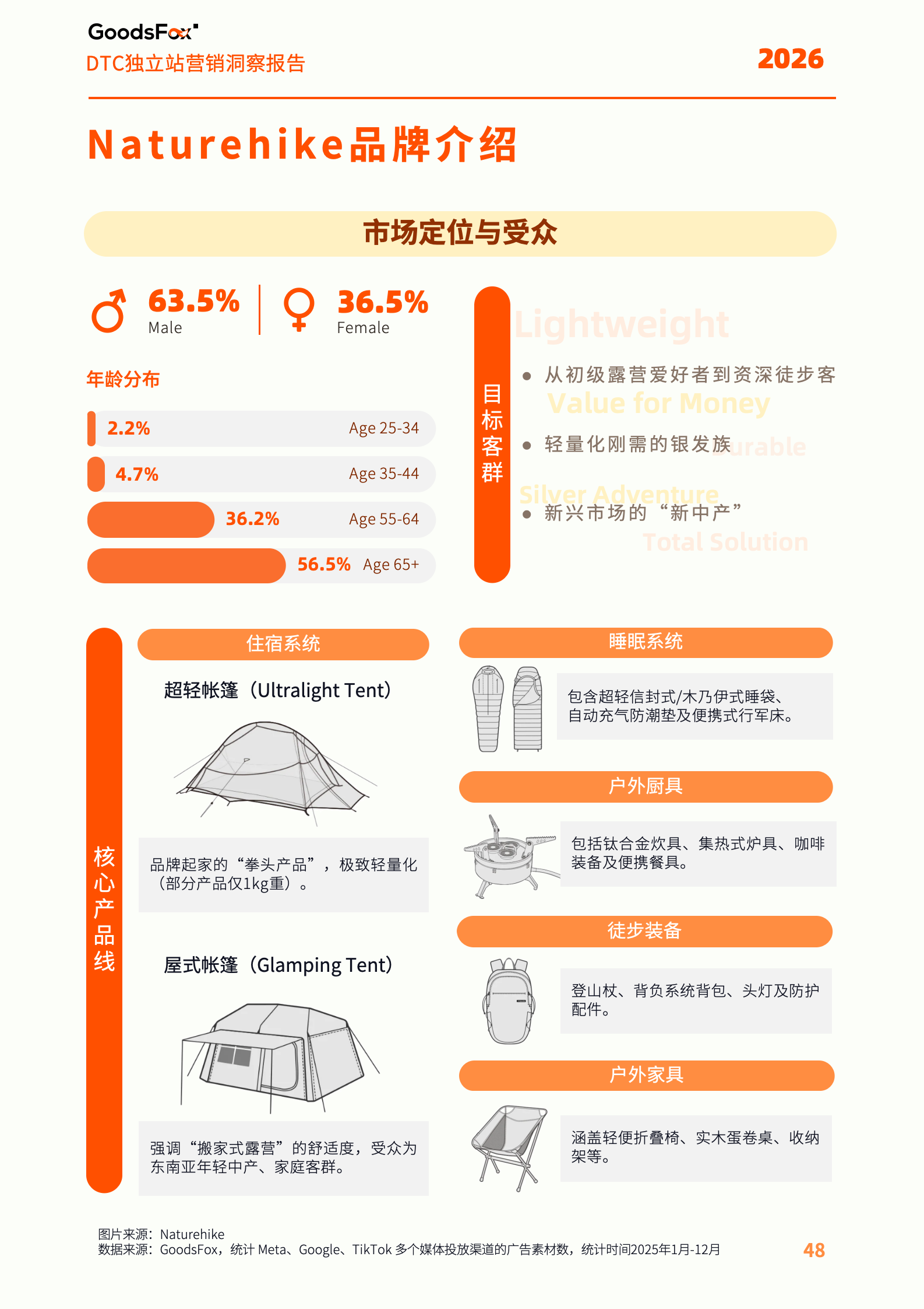 《2026全球独立站营销洞察报告》解读:流量在哪里,机会就在哪里