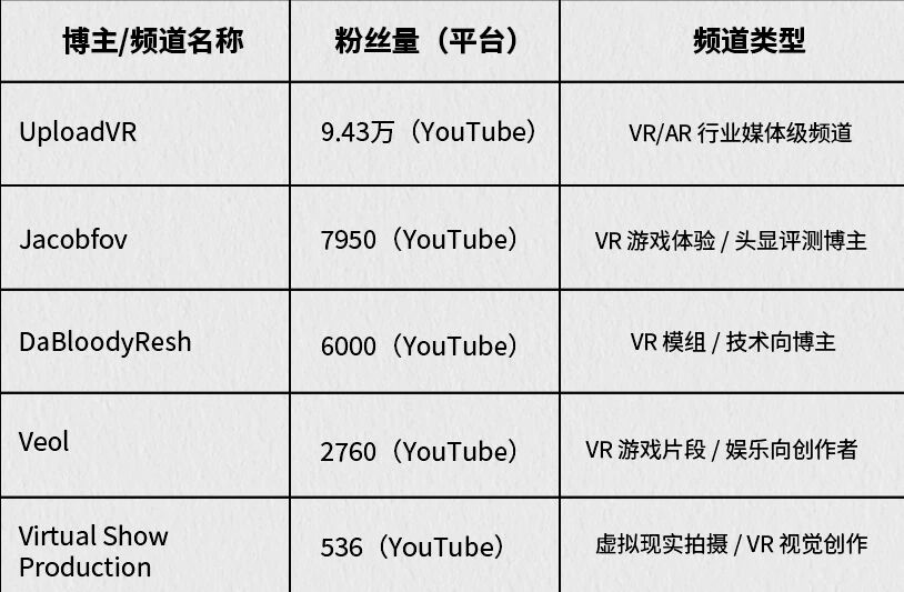 众筹爆款拆解 | 60天411万美金!一套VR全身追踪系统的突围逻辑