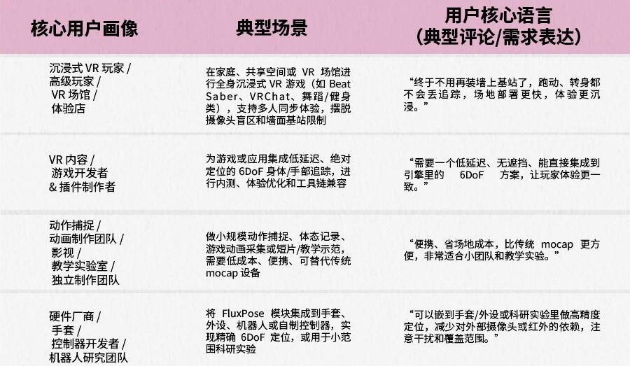 众筹爆款拆解 | 60天411万美金!一套VR全身追踪系统的突围逻辑