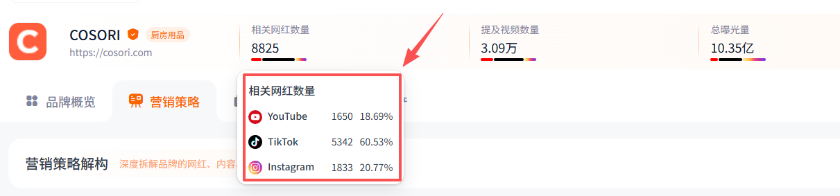 霸榜欧美!这个深圳品牌如何靠空气炸锅征服欧美用户?