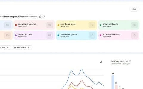 接入Gemini AI的Google Trends