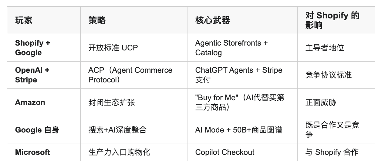 Shopify6亿财报背后藏着一场革命:Agentic Commerce完全指南,品牌卖家+开发者必读