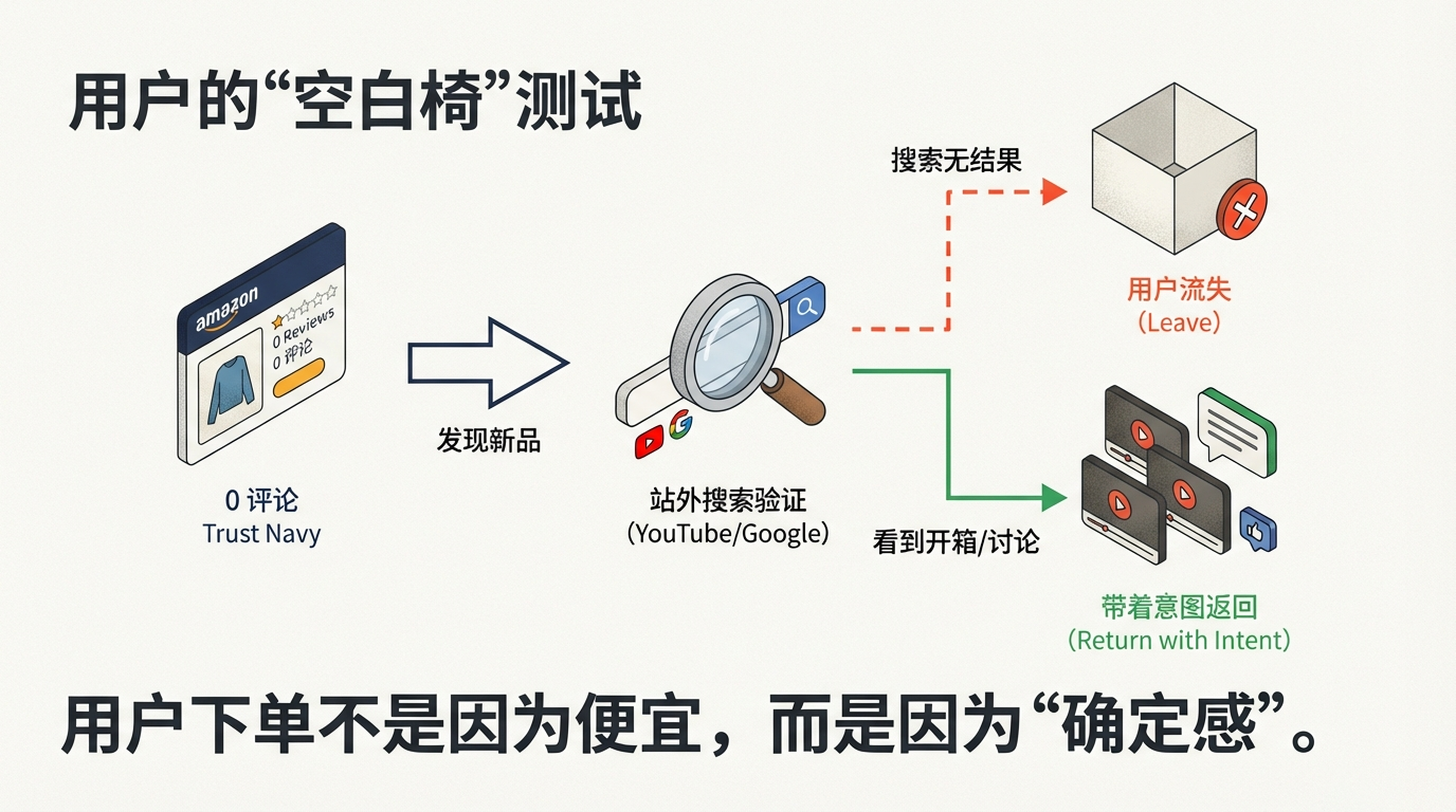 如何用联盟做新品冷启动?