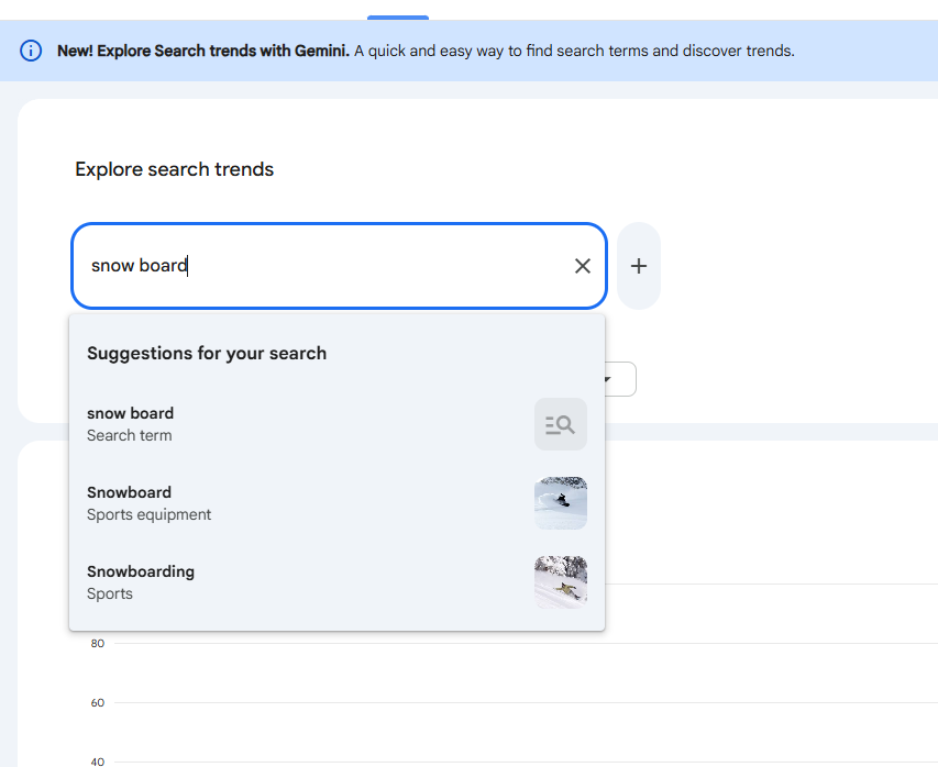 接入Gemini AI的Google Trends
