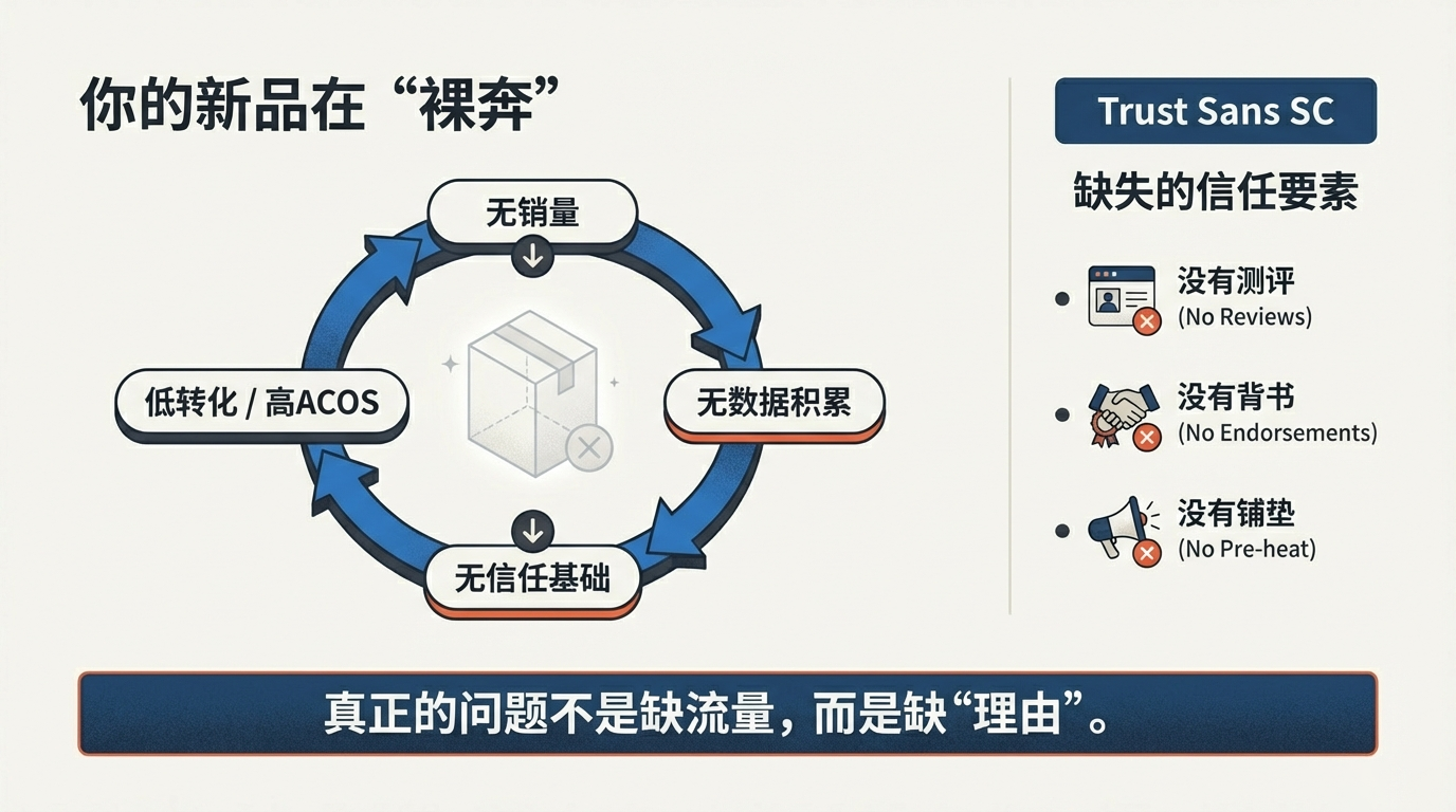 如何用联盟做新品冷启动?