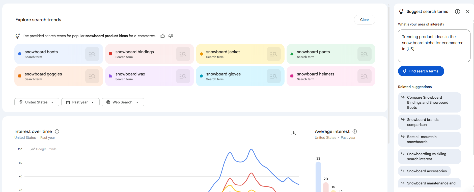 接入Gemini AI的Google Trends