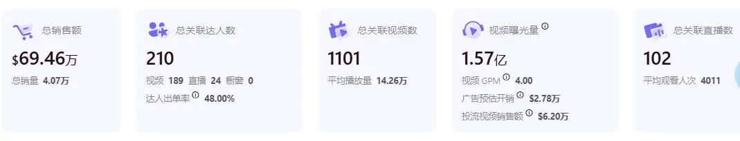 1.57亿播放!TikTok男士带货女性内衣入账478万