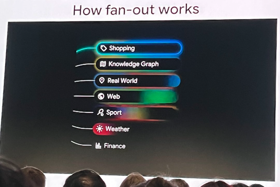 Query Fan-out