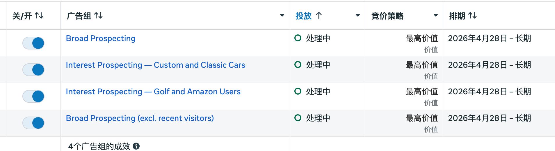 facebook广告后台迎来史诗级大变革:一句描述+预算,系统自动帮你建广告