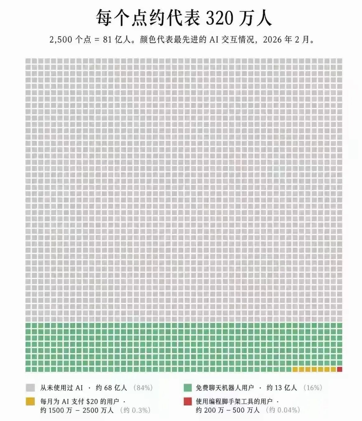 AI产品Facebook广告增长方法论:从卖功能,到卖场景、关系和身份变化