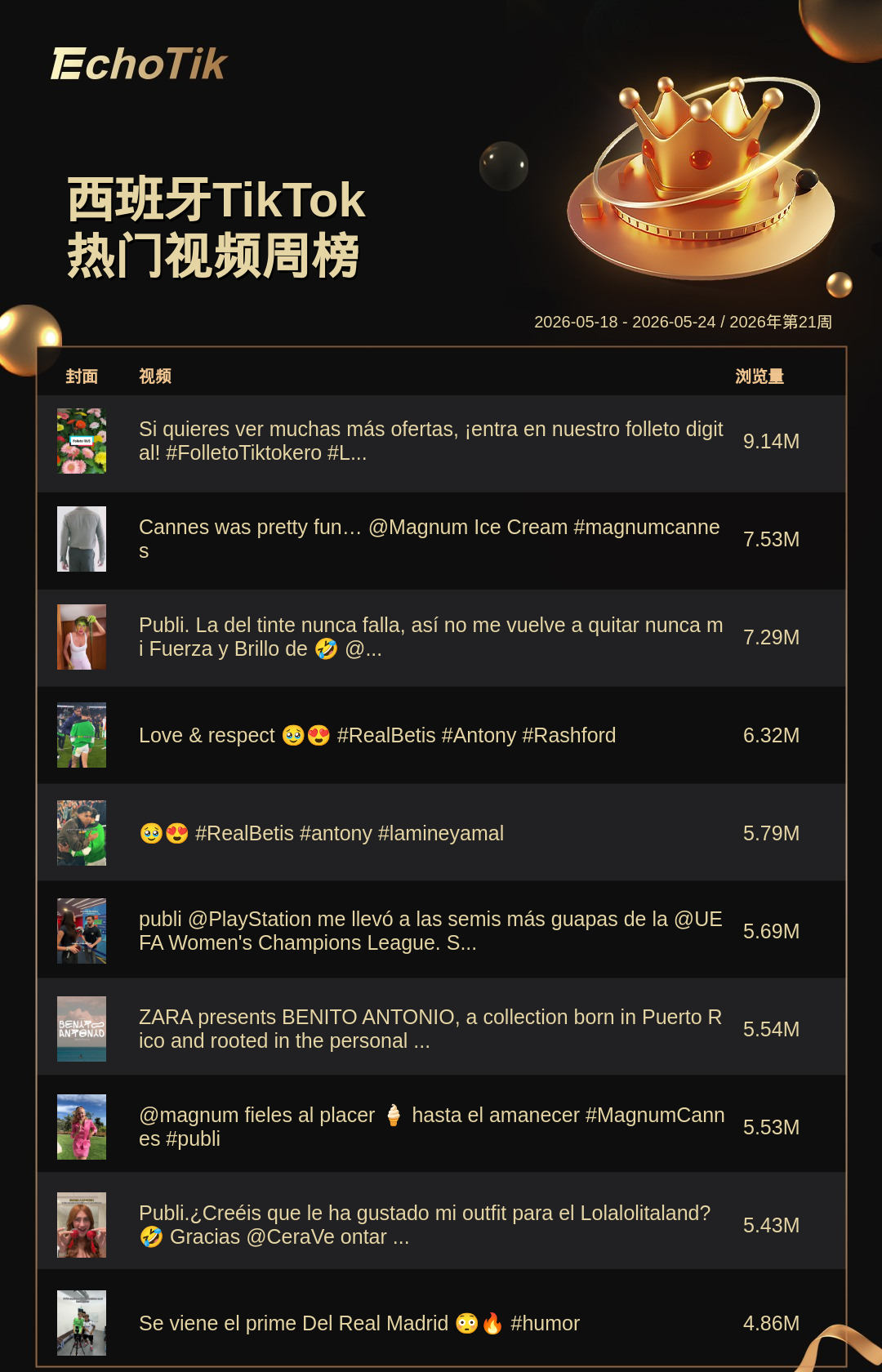 TikTok Shop 热门周榜（5.18-5.24）