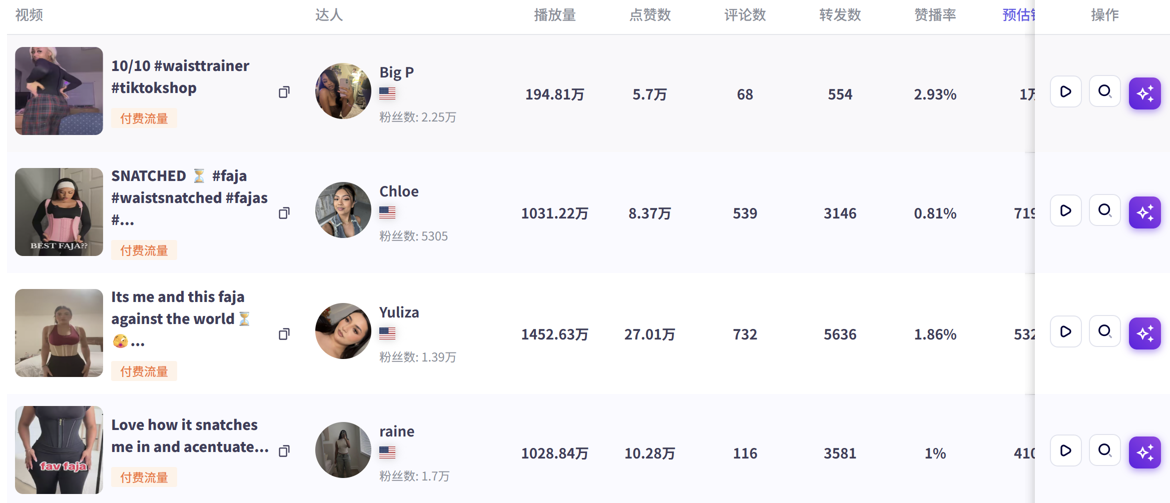 TikTok美区女装怎么做？内衣、文胸爆款，38问38答｜ 【附TikTok美区直播拍卖】