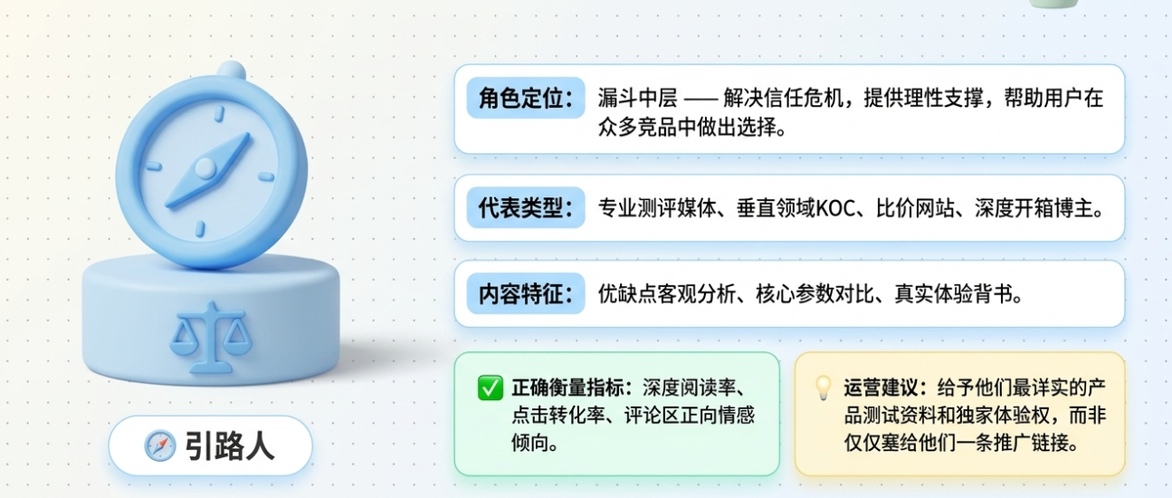 联盟客应该如何分层管理