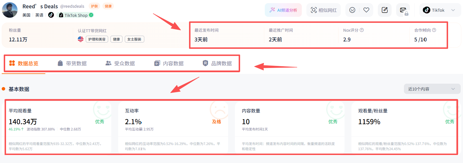 2026网红营销五大新趋势:系列化长效内容成为流量主流、网红内容助力AEO、线下实景创作走红......