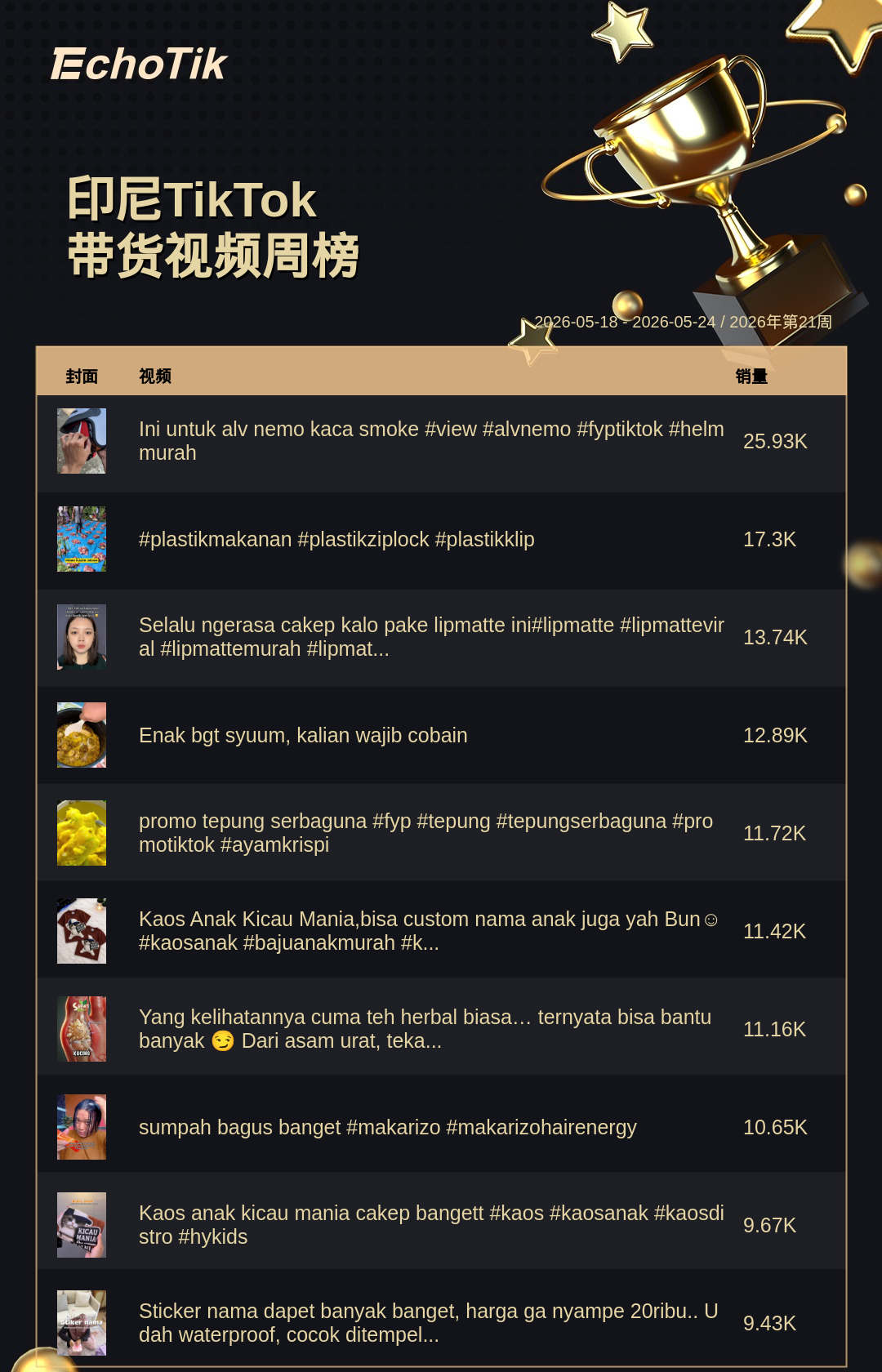 TikTok Shop 热门周榜（5.18-5.24）