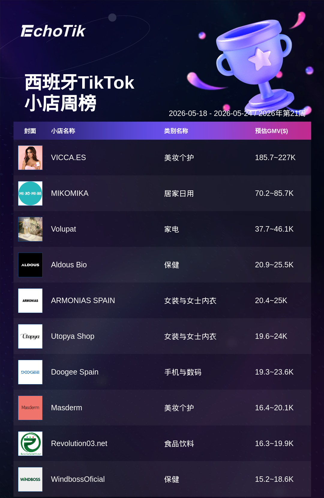 TikTok Shop 热门周榜（5.18-5.24）