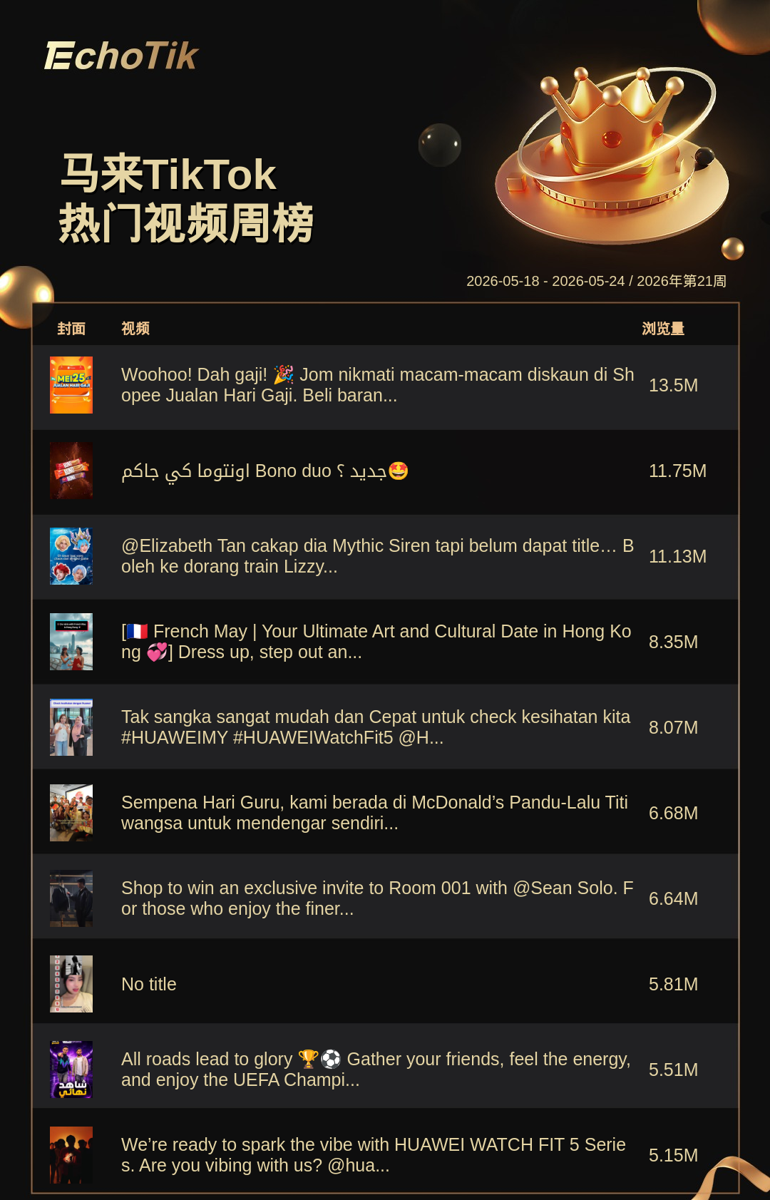 TikTok Shop 热门周榜（5.18-5.24）